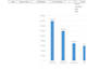 create and manage ecommerce product listings